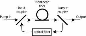oscillator schematic